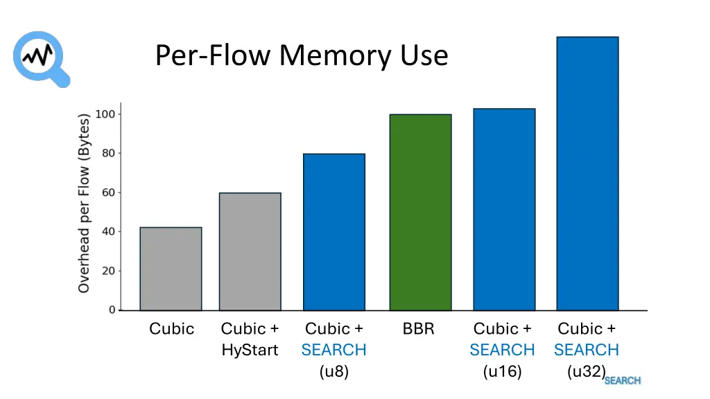 per flow memory use