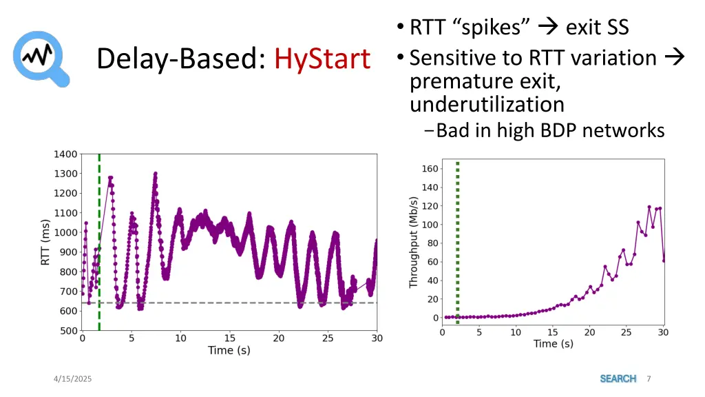 rtt spikes exit ss sensitive to rtt variation