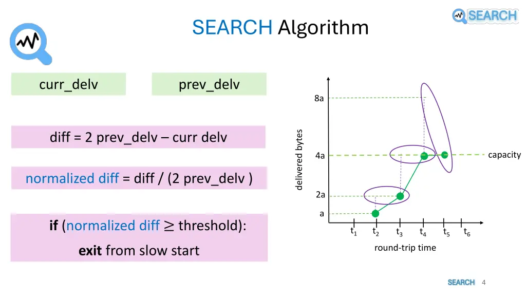 search algorithm