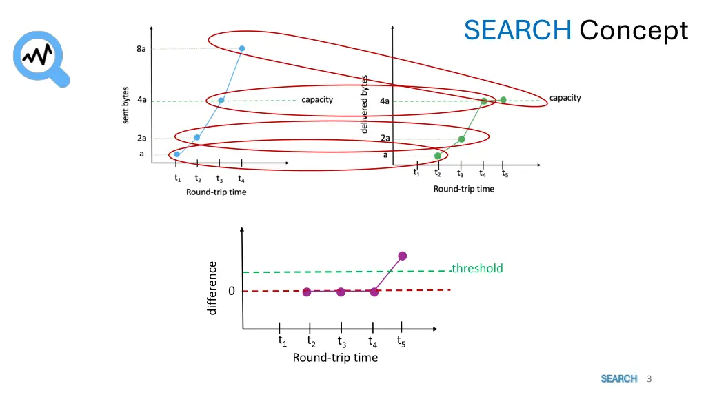 search concept