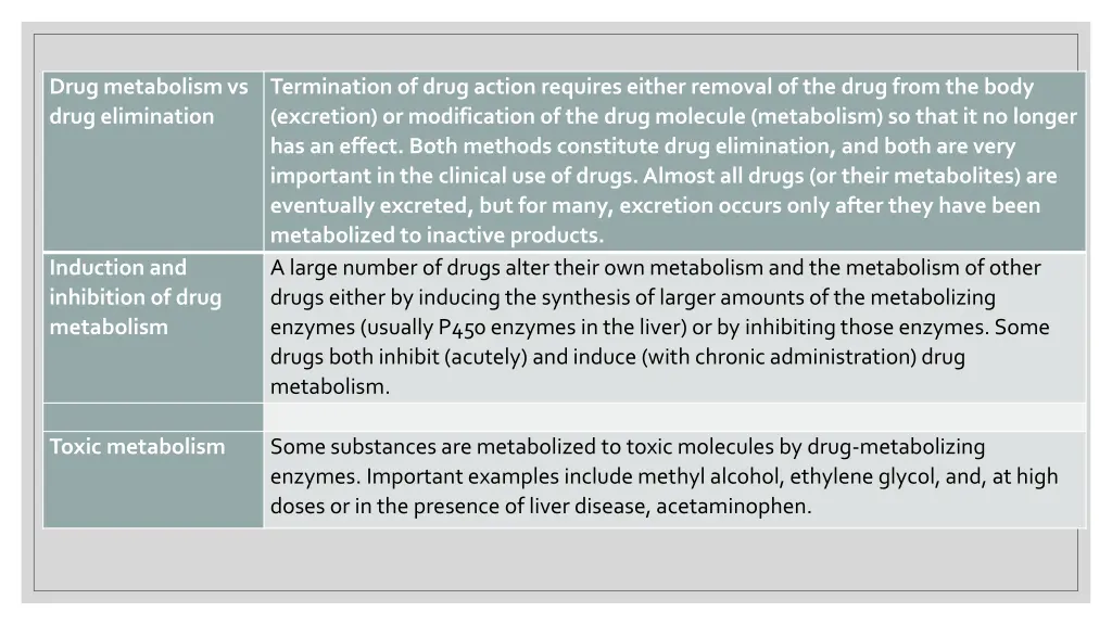 drug metabolism vs drug elimination