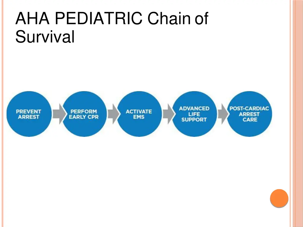 aha pediatric chain of survival