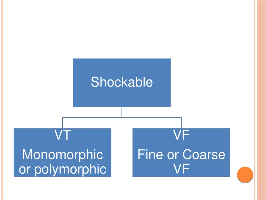 shockable