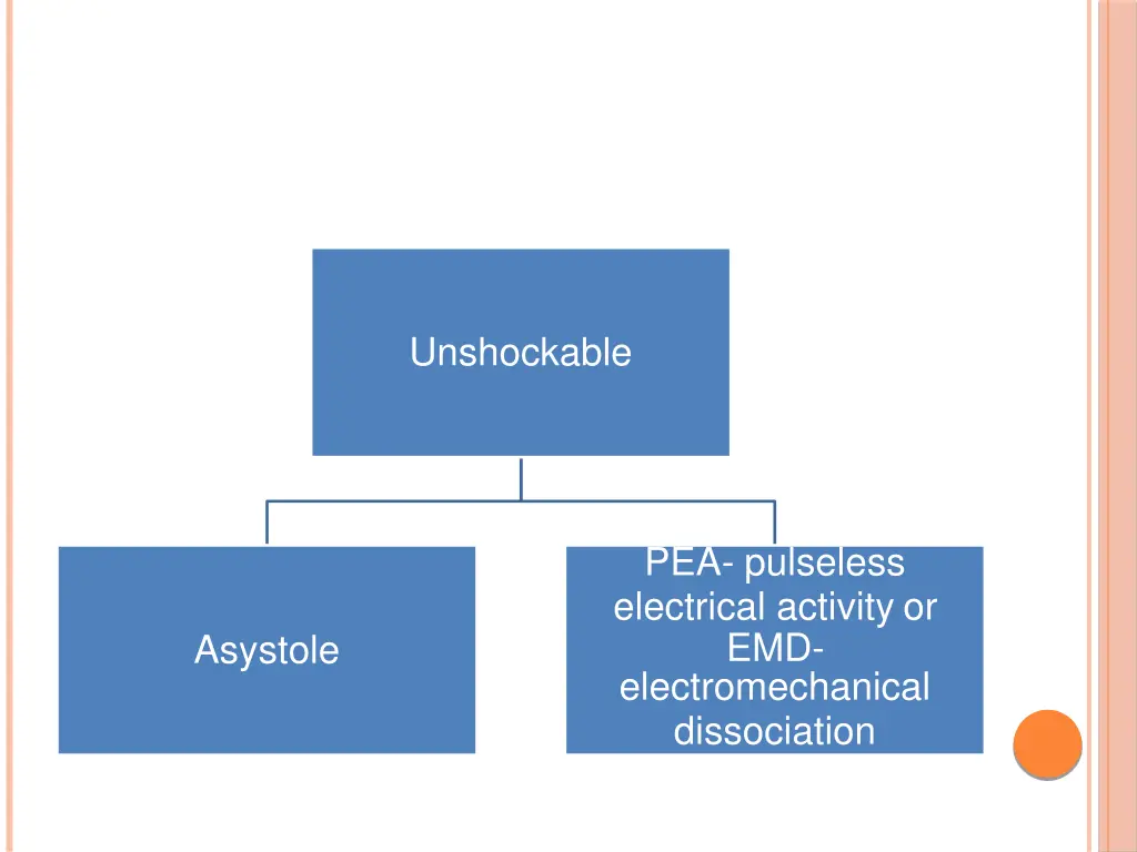 unshockable