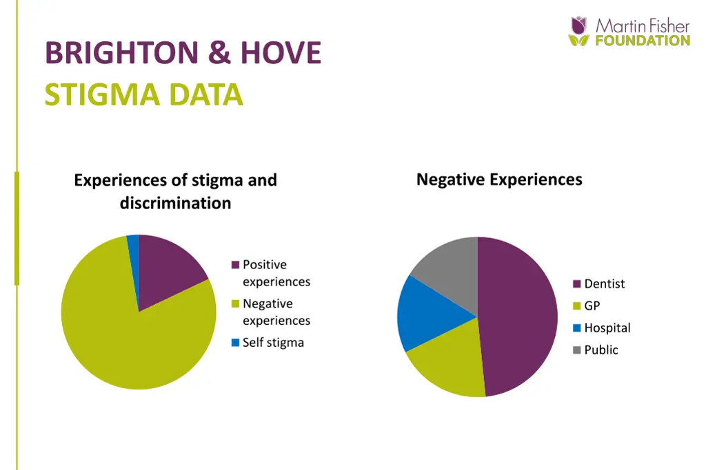 brighton hove stigma data