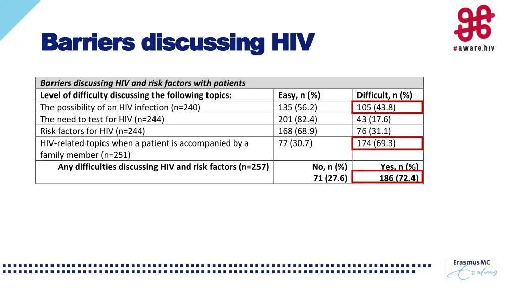 the five hiv stigma indicators measured 3