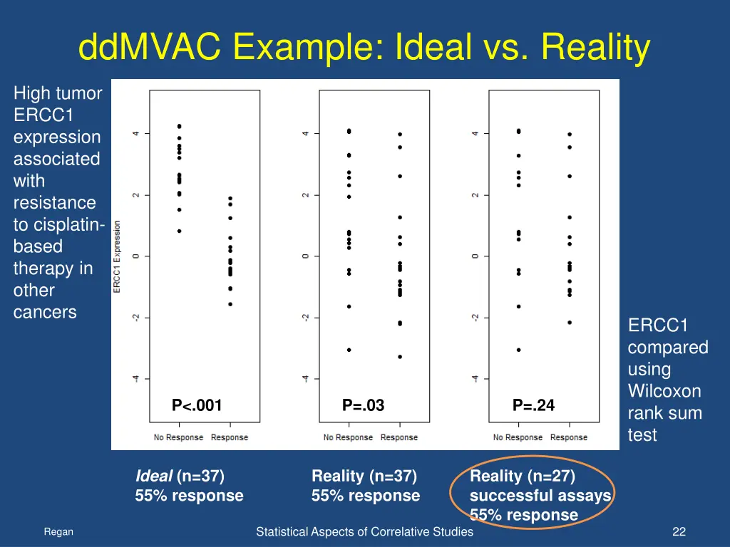 ddmvac example ideal vs reality 2
