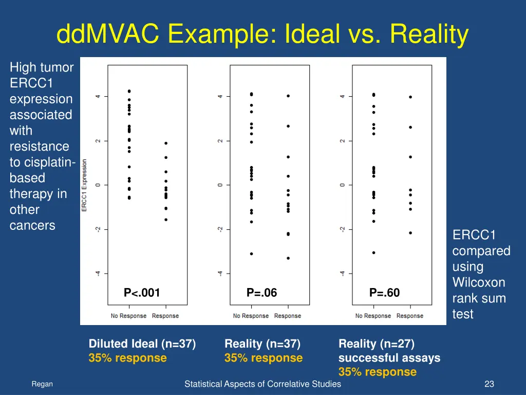 ddmvac example ideal vs reality 3