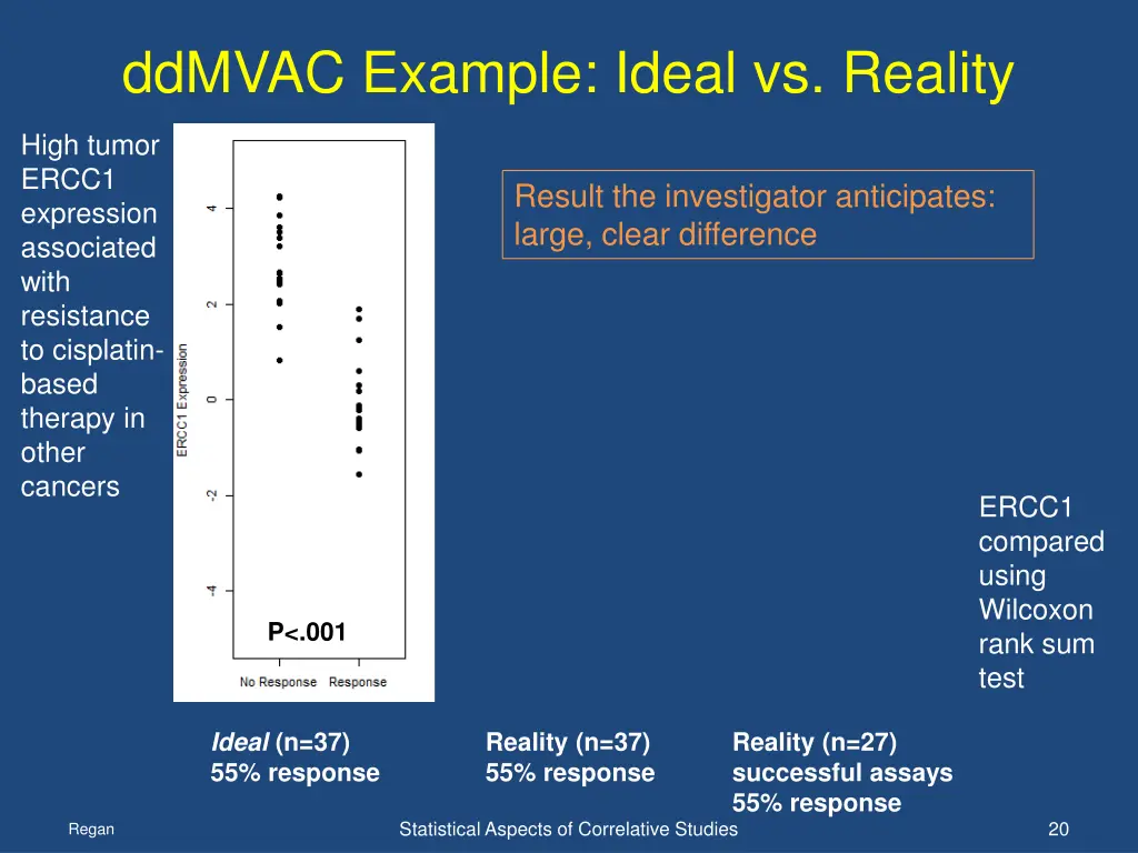 ddmvac example ideal vs reality
