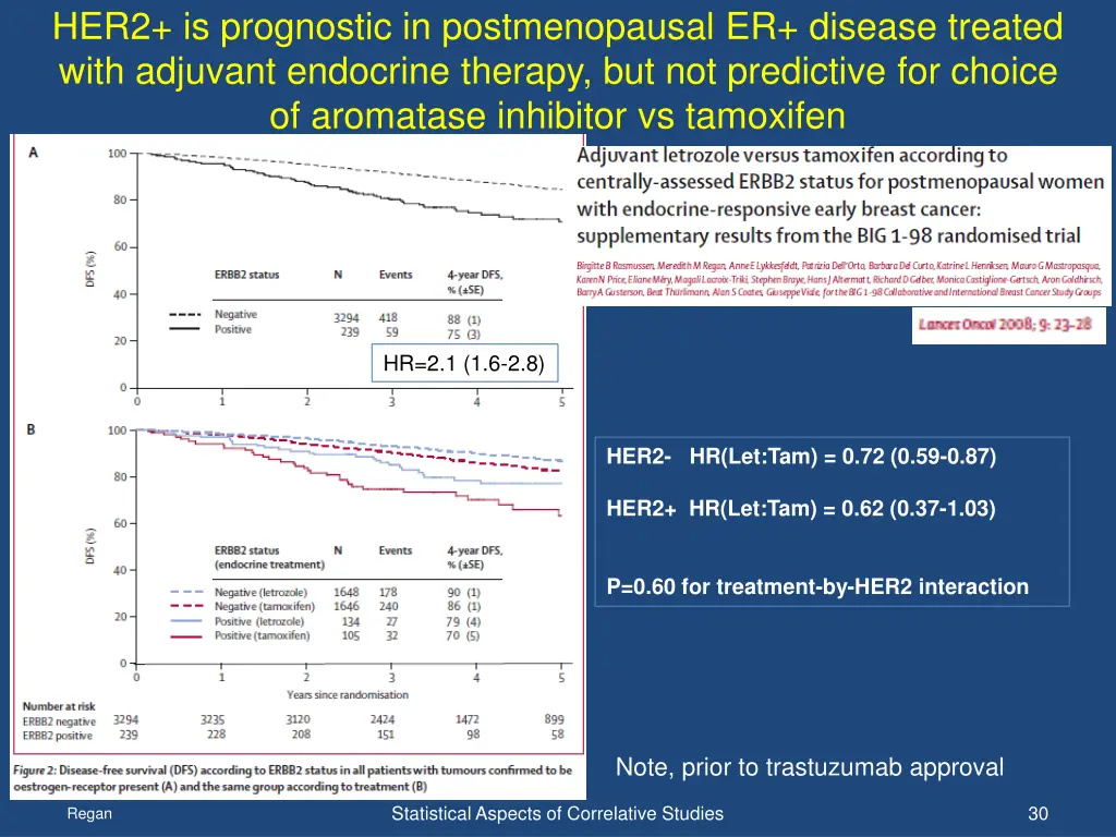 her2 is prognostic in postmenopausal er disease