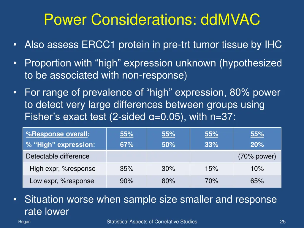 power considerations ddmvac 1