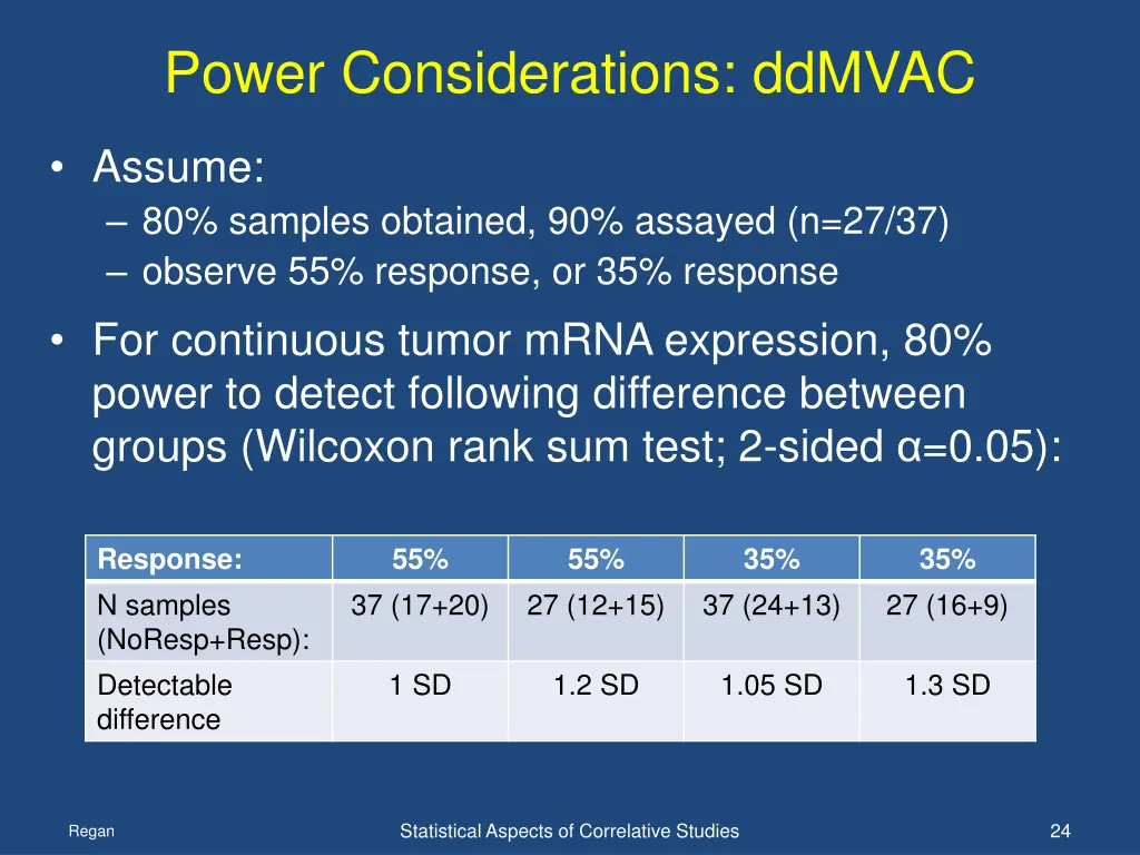 power considerations ddmvac