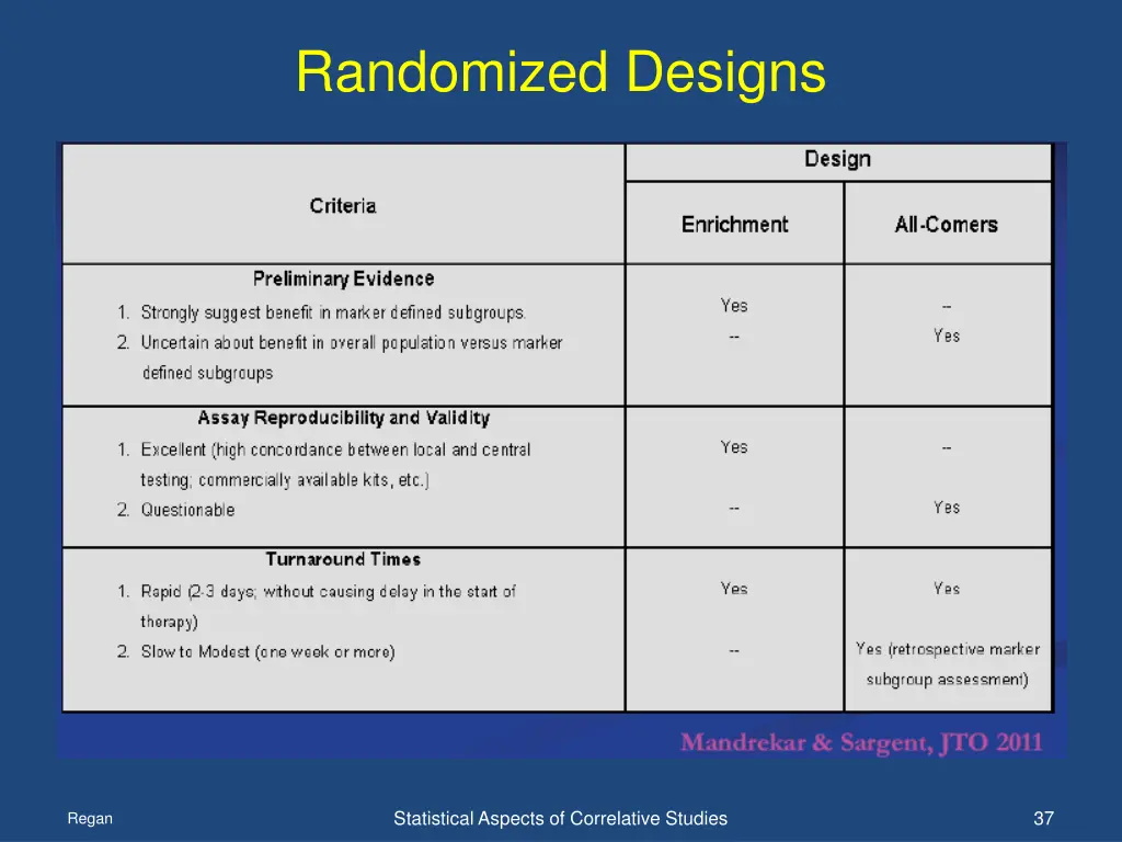 randomized designs 4