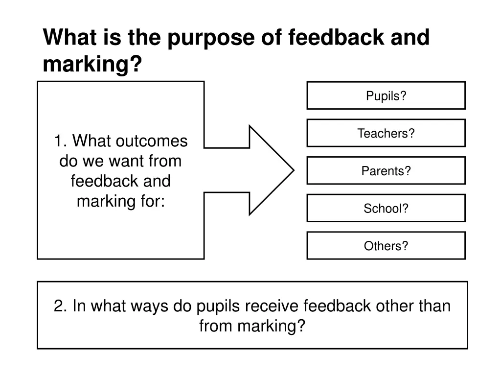 what is the purpose of feedback and marking