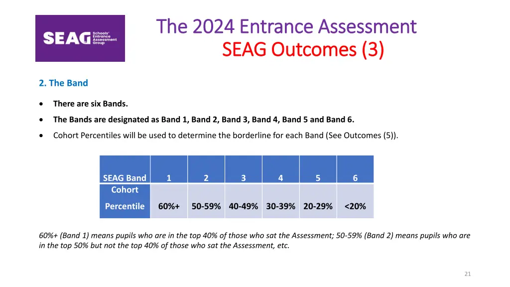 the 2024 entrance assessment the 2024 entrance 19