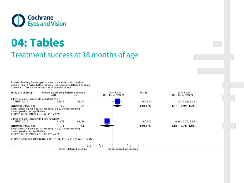 04 tables treatment success at 18 months of age
