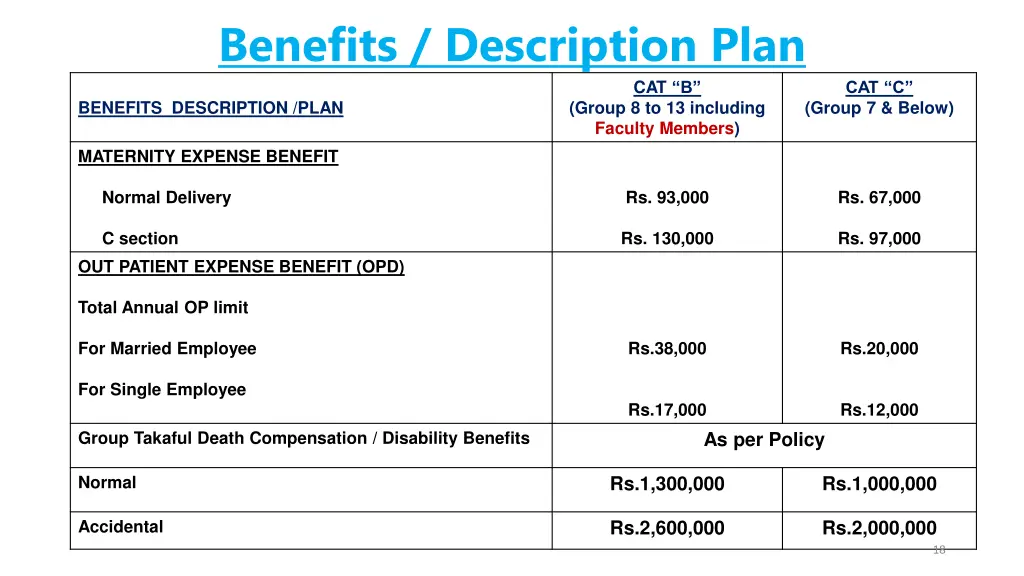 benefits description plan 3