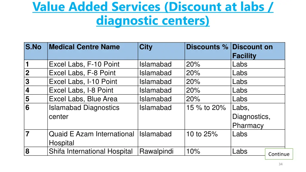 value added services discount at labs diagnostic 1