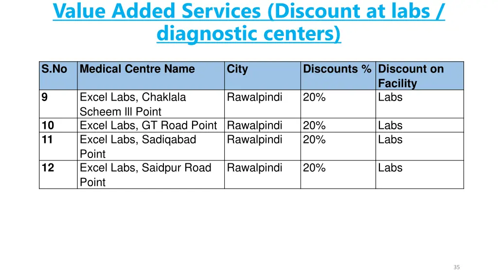 value added services discount at labs diagnostic 2