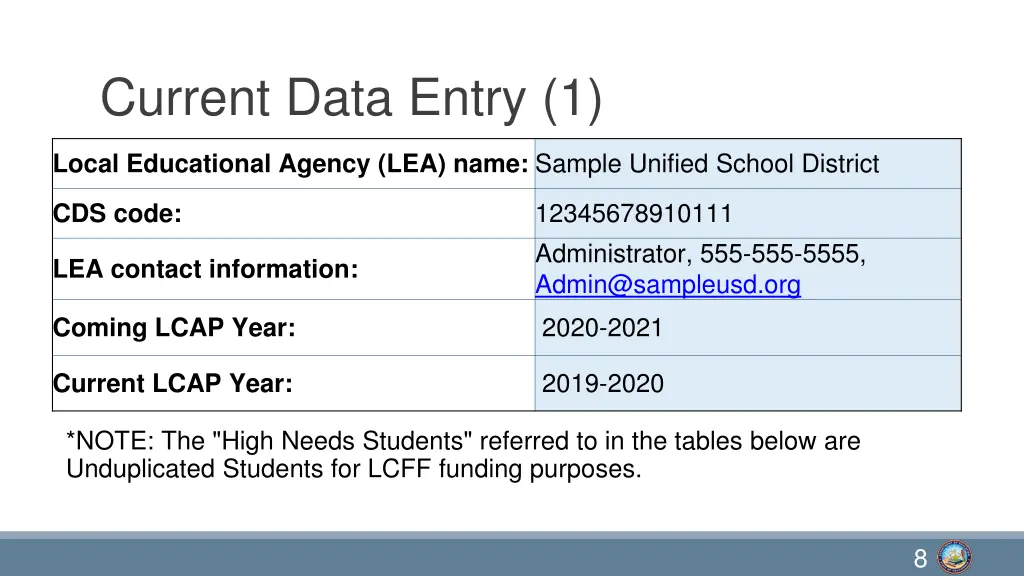 current data entry 1