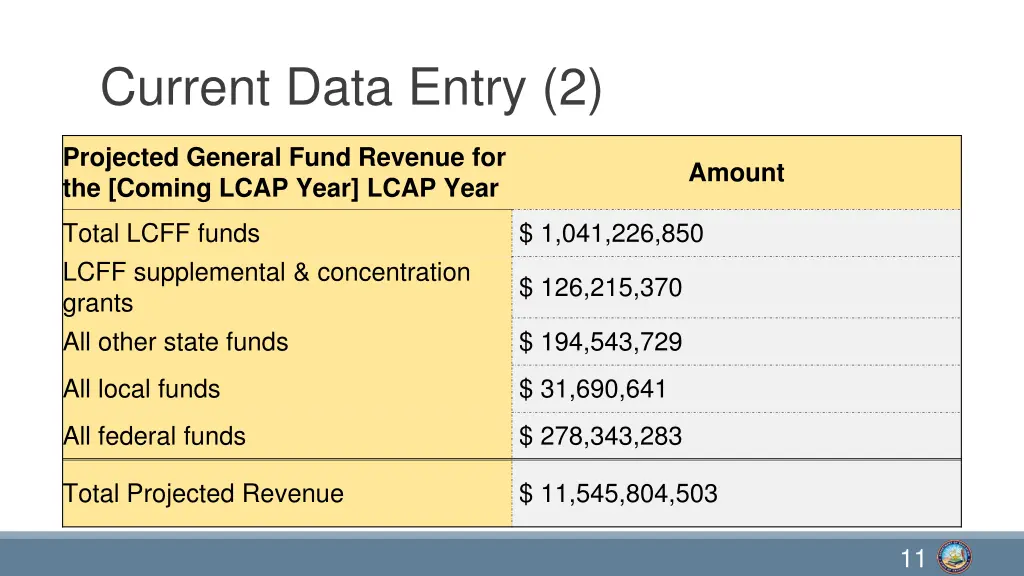 current data entry 2
