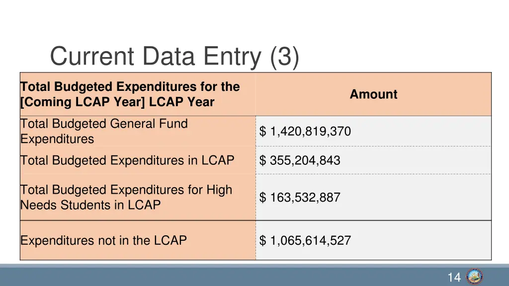 current data entry 3