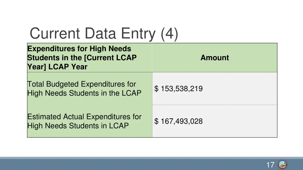current data entry 4 expenditures for high needs