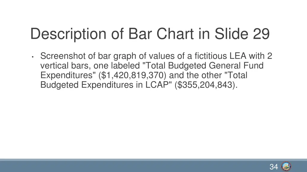 description of bar chart in slide 29