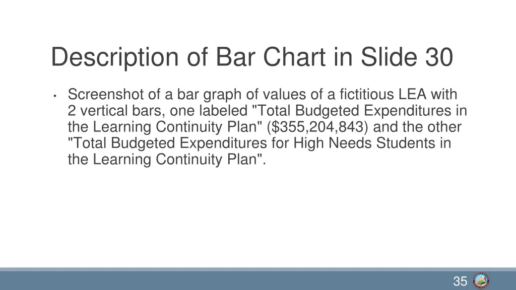 description of bar chart in slide 30