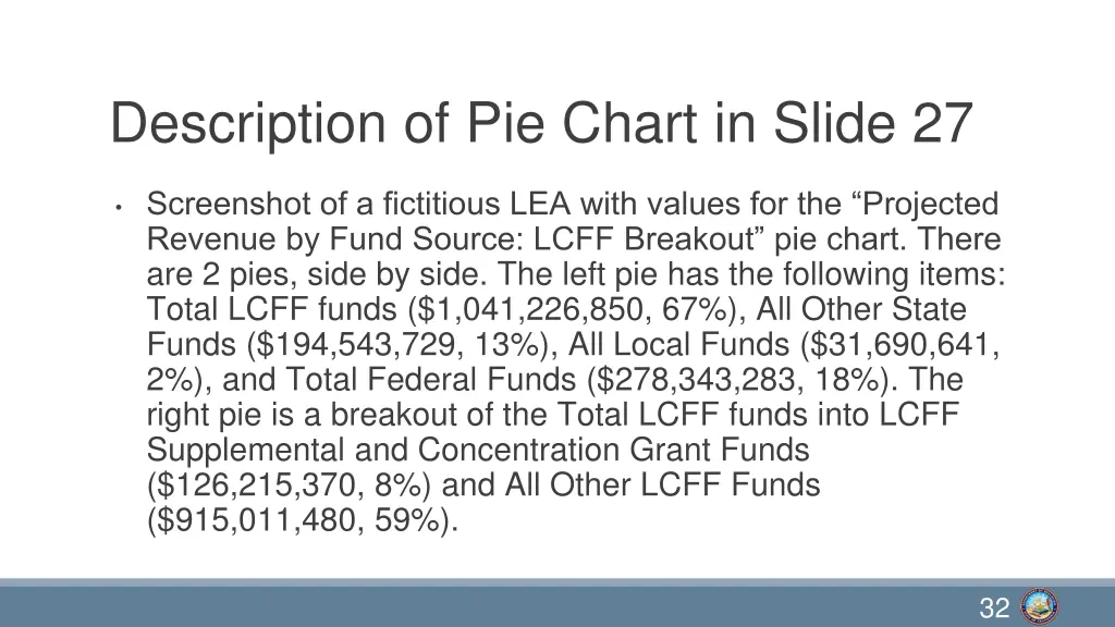description of pie chart in slide 27