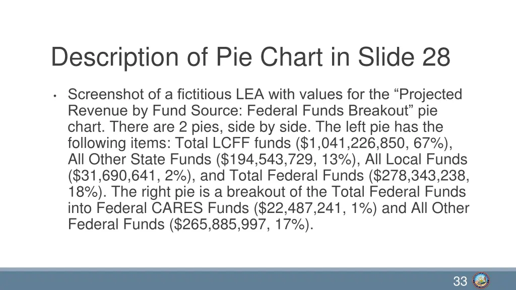 description of pie chart in slide 28