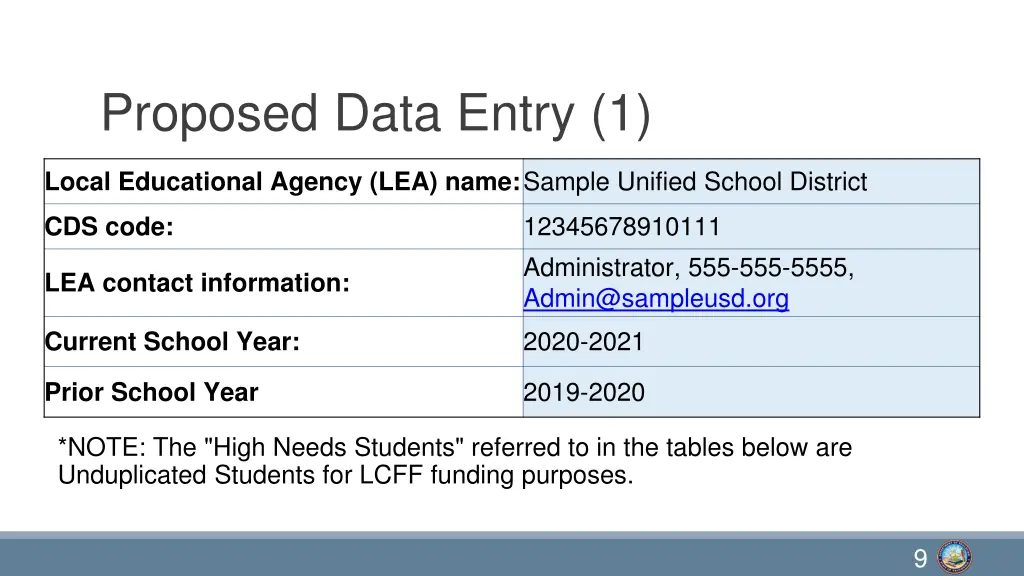 proposed data entry 1