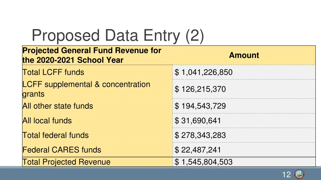 proposed data entry 2 projected general fund