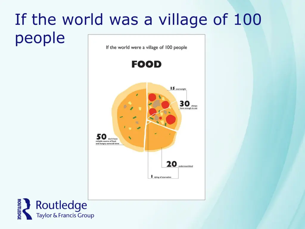 if the world was a village of 100 people