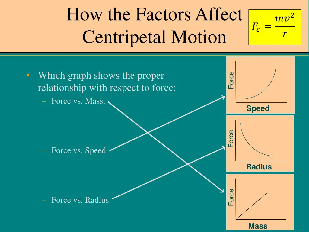 how the factors affect centripetal motion