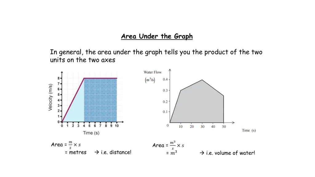 area under the graph