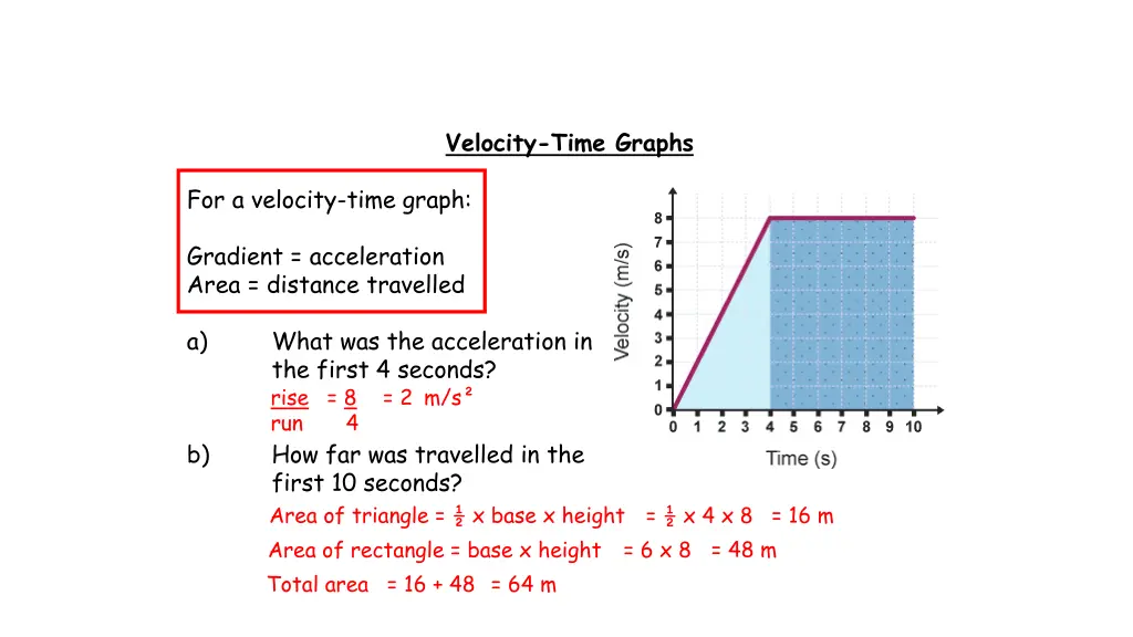 velocity time graphs
