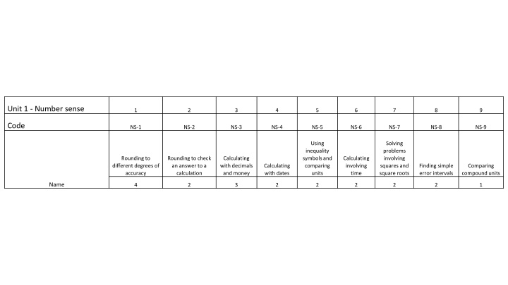 unit 1 number sense