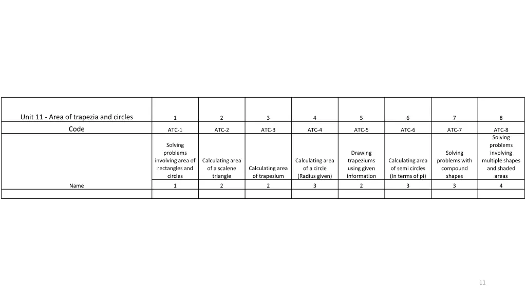 unit 11 area of trapezia and circles