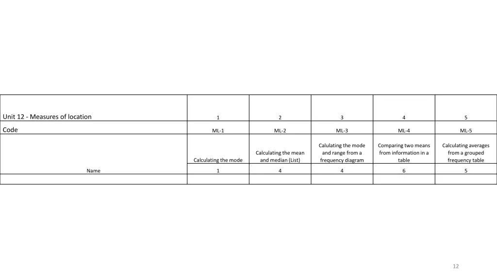 unit 12 measures of location
