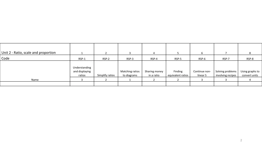 unit 2 ratio scale and proportion