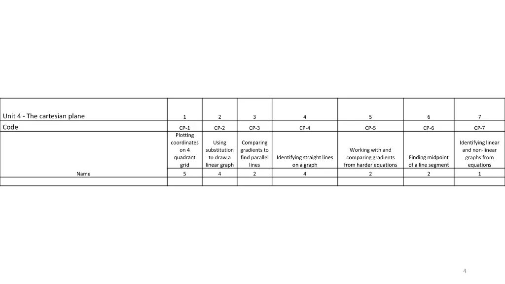 unit 4 the cartesian plane code
