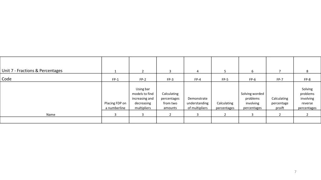 unit 7 fractions percentages