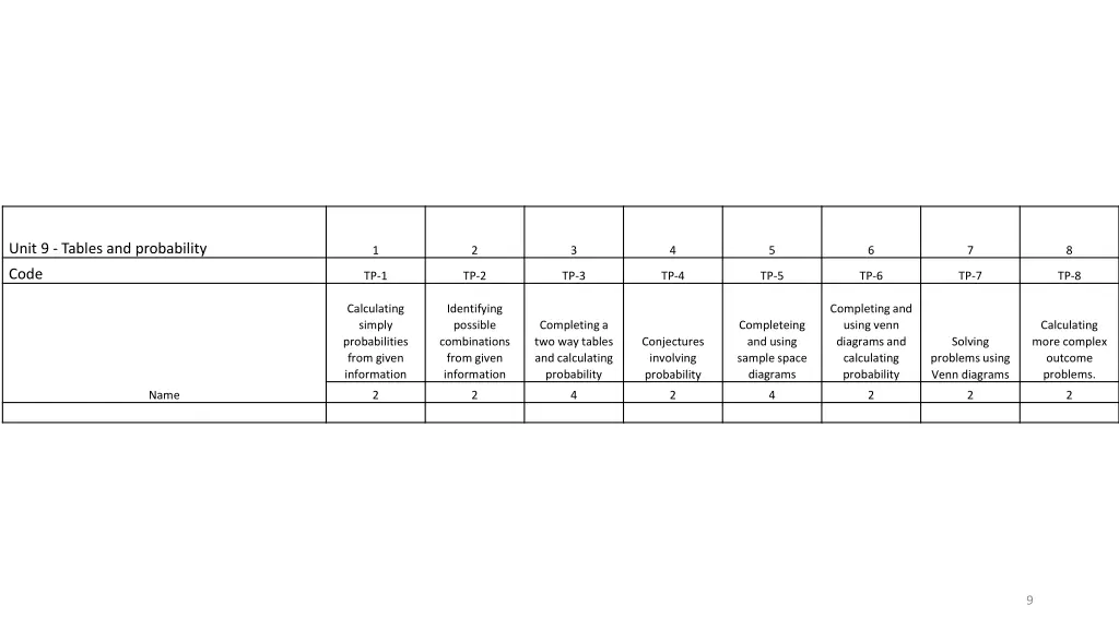 unit 9 tables and probability