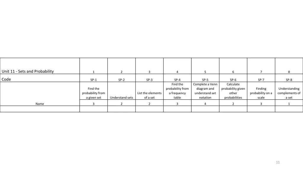 unit 11 sets and probability