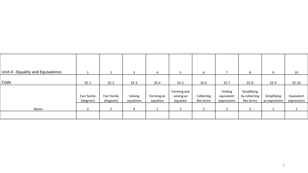 unit 4 equality and equivalence