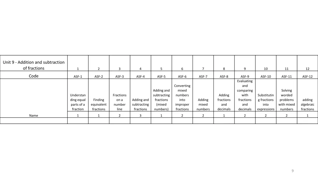 unit 9 addition and subtraction of fractions