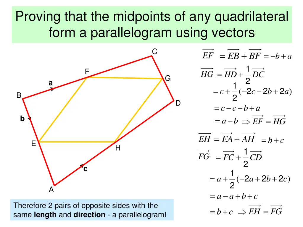 proving that the midpoints of any quadrilateral