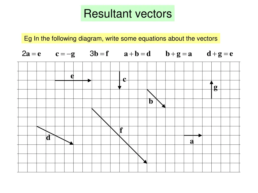 resultant vectors 1