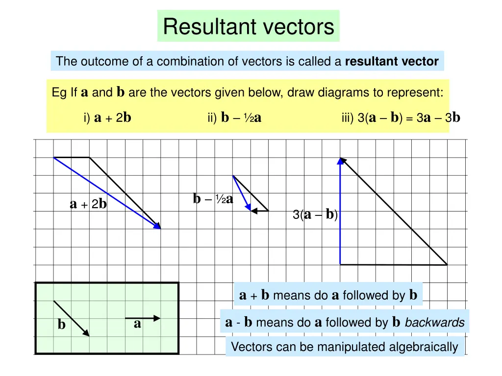resultant vectors